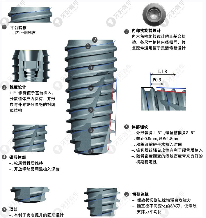 韩国ICM种植体质量怎么样