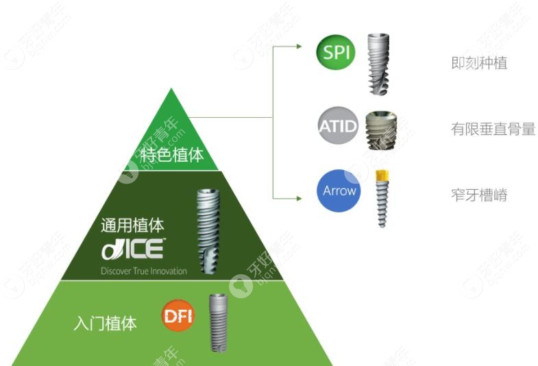 德国卡瓦abt种植系统