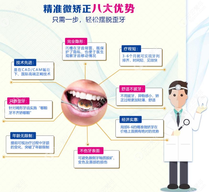 广大口腔精准微矫正技术优势