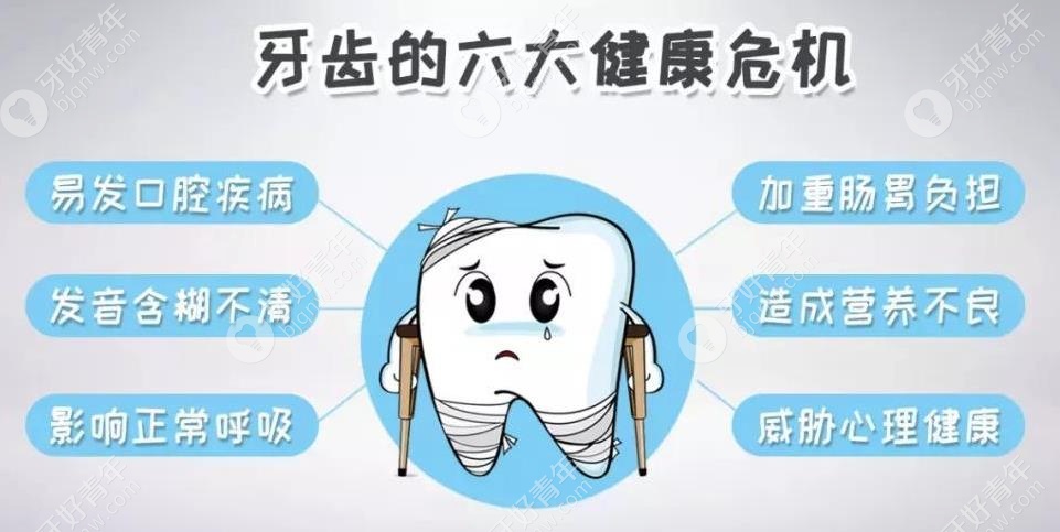 牙齿畸形造成的危害