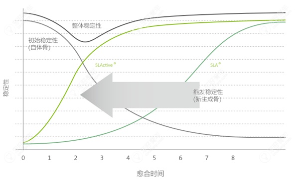 亲水种植体成功率
