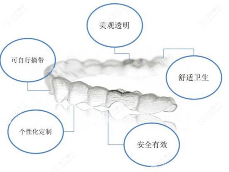 隐形牙套国产和进口的区别