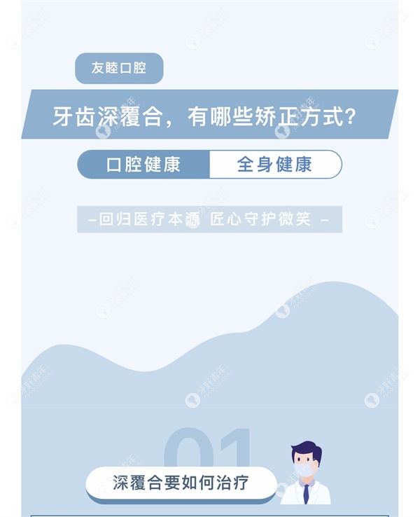 牙齿深覆盖有哪些矫正方式图