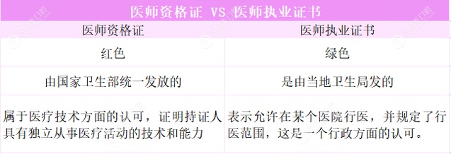 二级口腔医院是什么等级easyjf.com