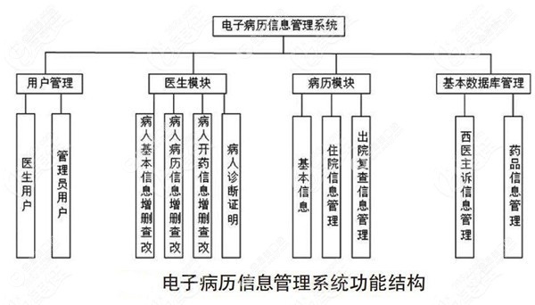 徐州云龙惠雅口腔电子病例管理系统