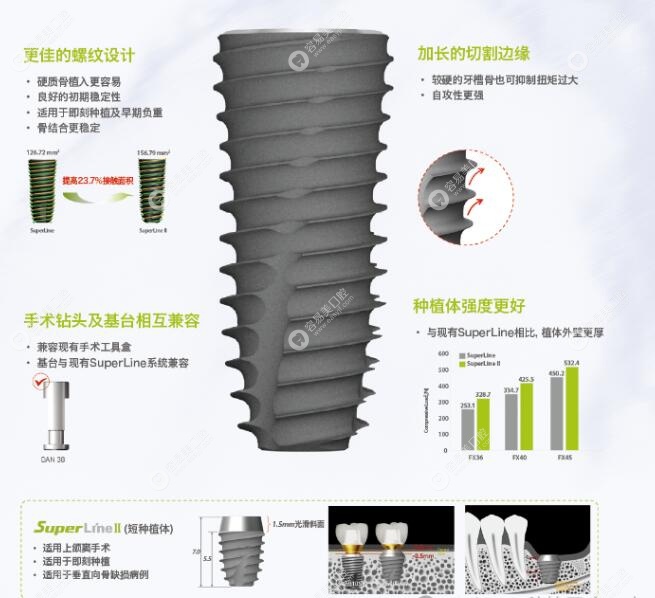 韩国登腾植体型号一