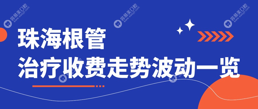 珠海根管治疗收费走势波动一览