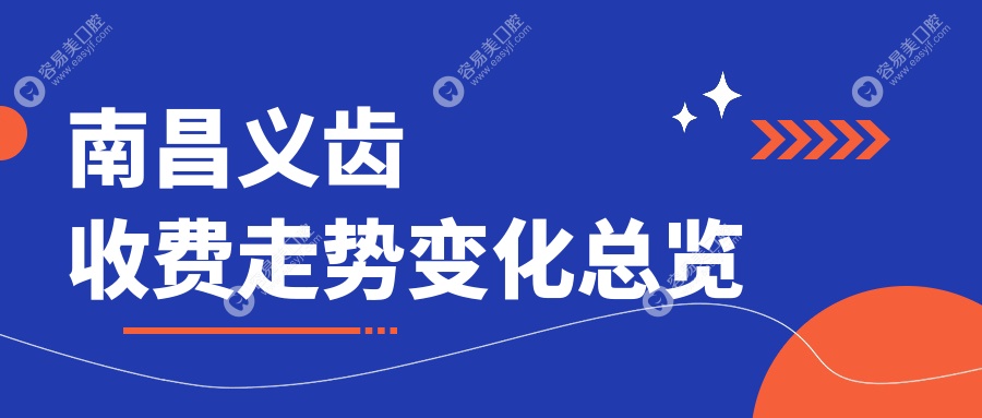 南昌义齿收费走势变化总览