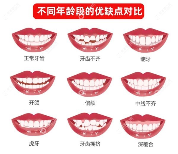 重庆南川区爱牙世家口腔诊所团队与服务