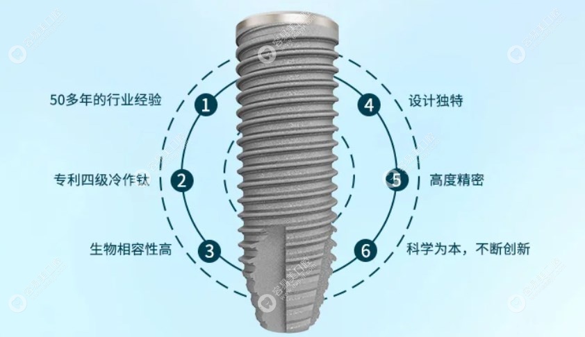 徐州中牙口腔