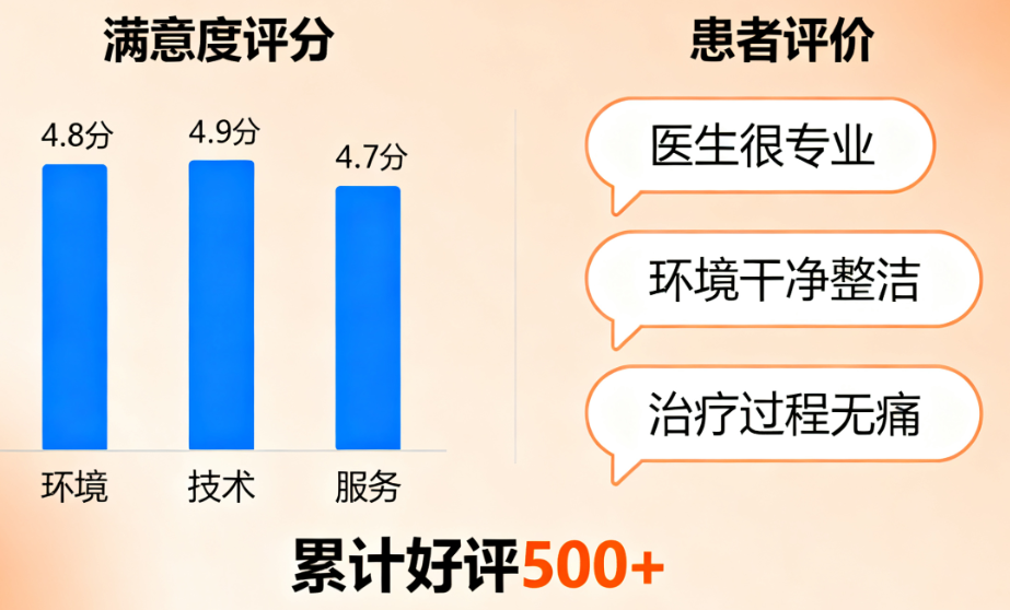 顺义区看牙的诊所