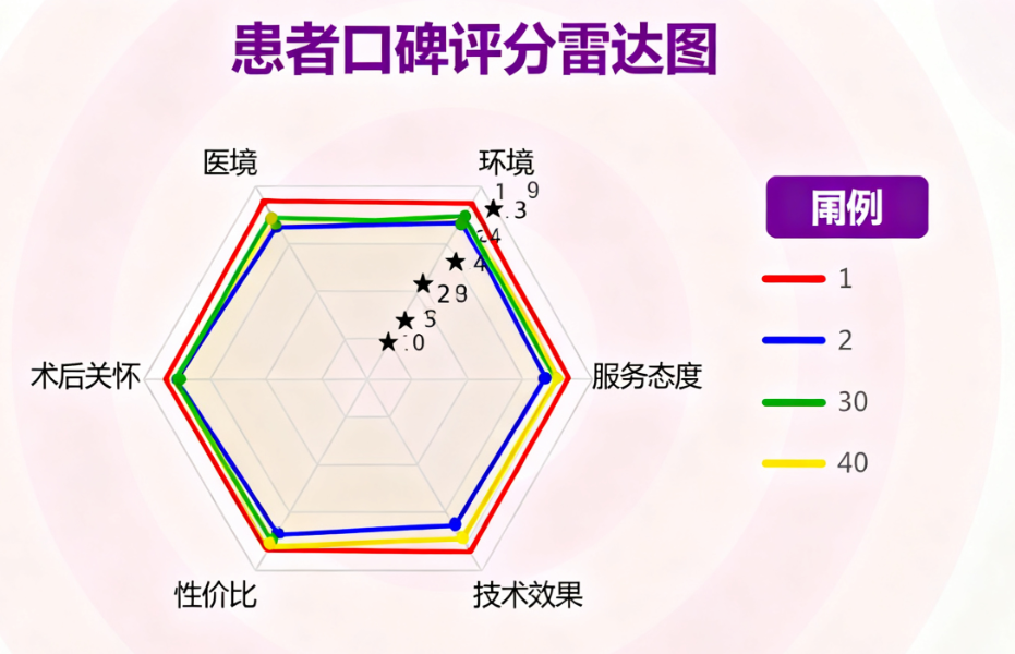 顺义区看牙的诊所选对不踩雷