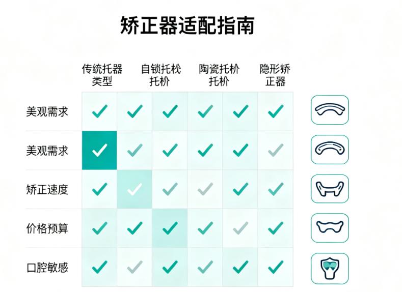 极光口腔牙齿矫正