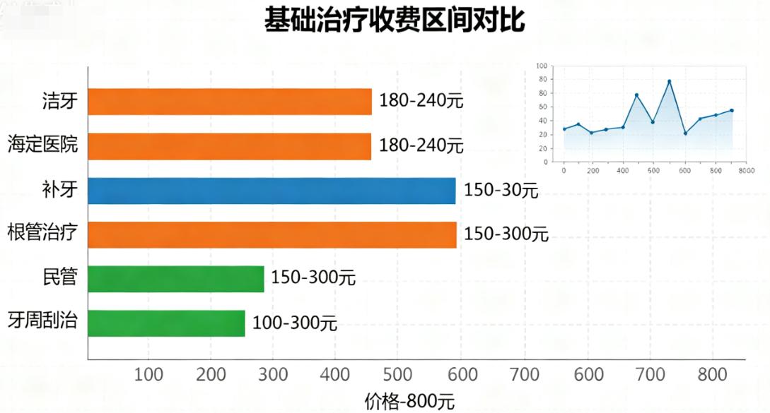 冠美口腔(海淀复兴路店)
