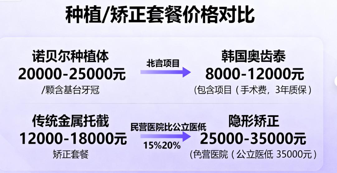 北京海淀区牙科医院