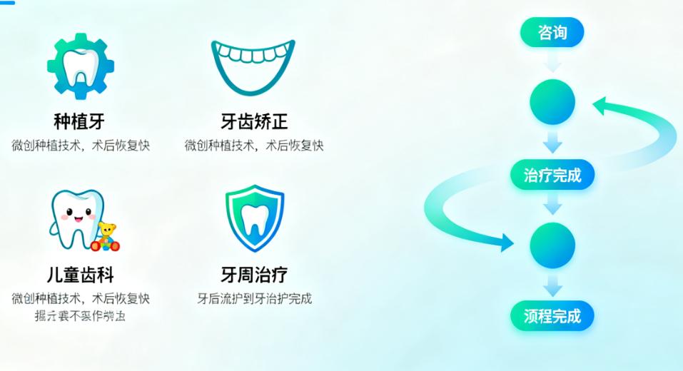 巴中牙科医院哪家好?2025网友票选TOP5出炉,青诚启喜华医这几家口碑超稳