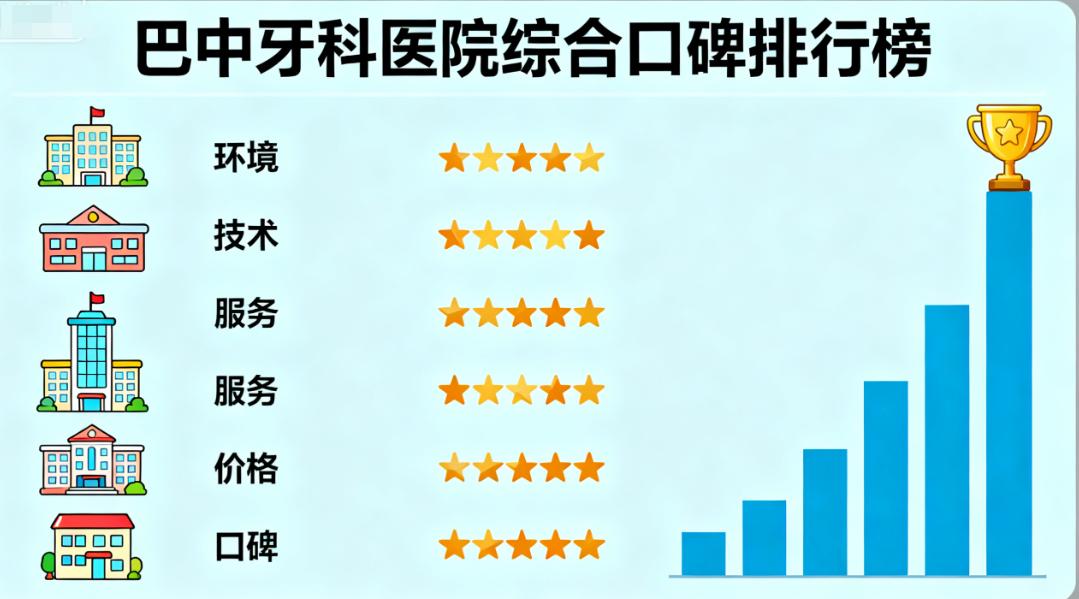 巴中牙科医院哪家好