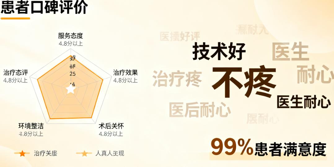 瑞美泰口腔诊所用户真实反馈与口碑