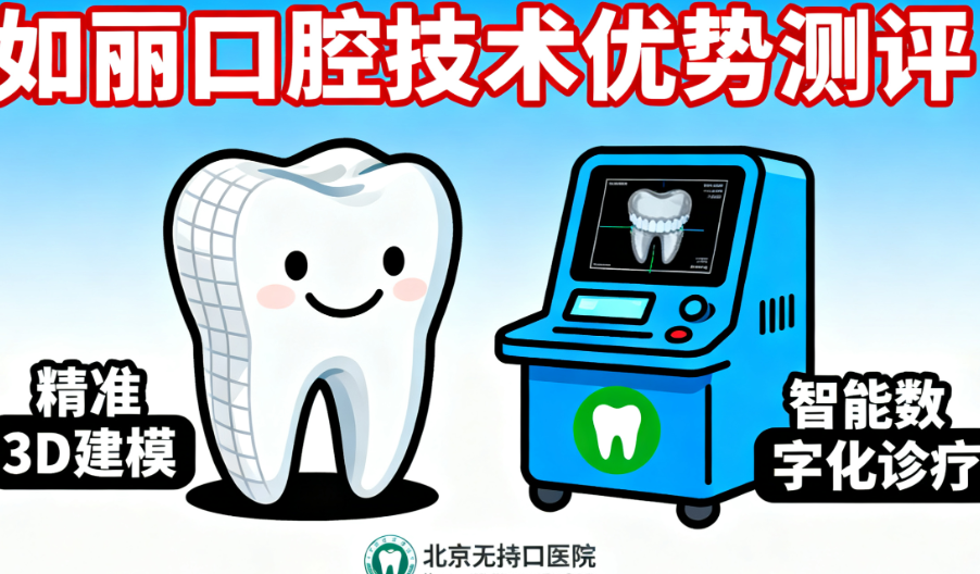 北京哪家口腔医院可以做无挂钩牙齿？2025新版测评：美冠塔、中诺、如丽三家技术对比