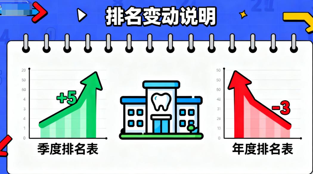 东莞5家种植牙医院核心信息对比
