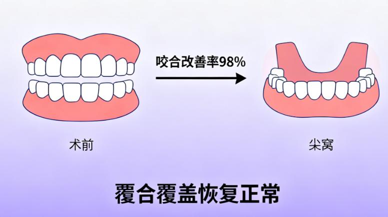 佛山牙齒矯正醫(yī)院排名來(lái)了！佛山南海/禪城10家正畸好的醫(yī)院排名，金屬矯正1.2w起不坑