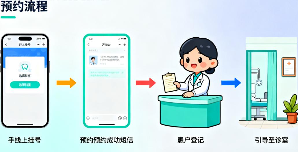 北京冠美口腔种植牙医生：与北大口腔的技术差异化优势