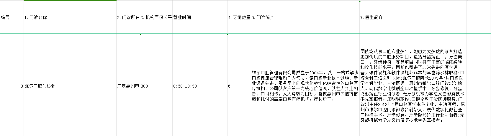 维尔口腔属于什么档次？属全国连锁中高端私立，千条患者评价好，附收费标准