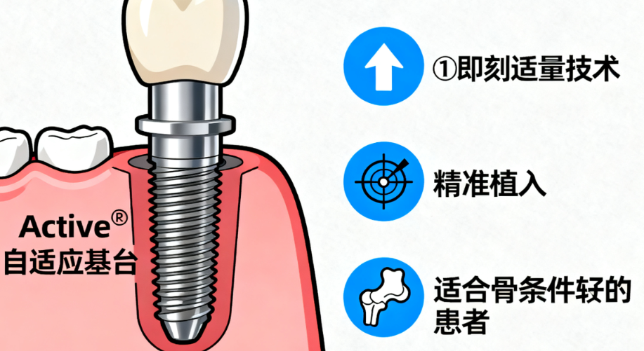 需要留意的客觀事實