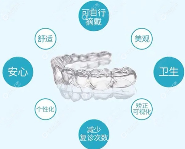 2026隐形矫正牙套价目表:隐适美/时代天使/正雅收费上贝色查