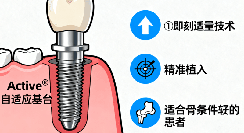 房县看牙去哪里靠谱？种牙、矫正、补牙怎么选？一篇帮你少走弯路
