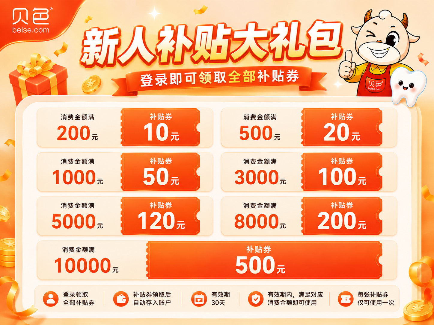 乌鲁木齐优佳贝口腔技术怎么样？亲测用贝色 APP 看完大